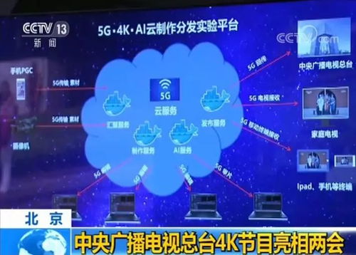 中央廣播電視總臺(tái)4K節(jié)目亮相兩會(huì) 廣播電視節(jié)目的新時(shí)代變革